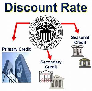 What Is The Discount Rate Definition And Meaning Market Business News