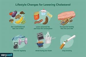 Do You Know What Your Cholesterol Should Be 2022