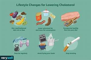 do you know what your cholesterol should be 2022