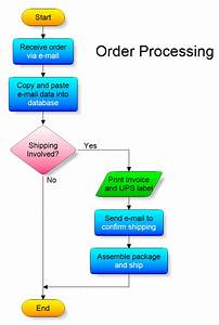 Flow Chart Order Processing Flow Chart User Experience User