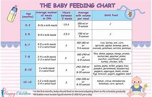 The Baby Feeding Chart Which Explains So Much Amount Of Milk Number