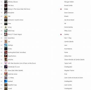 Itunes Top 100 Pop Songs 2021 Chart Picture