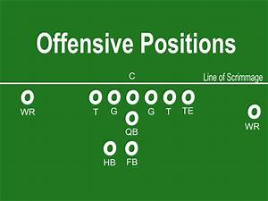 Offensive And Defensive Football Explained Howtheyplay