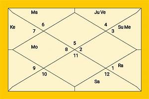  Kidman Birth Chart Based On Vedic Astrology