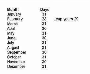 Days Per Month Chart