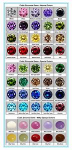 Gemstone Color Chart