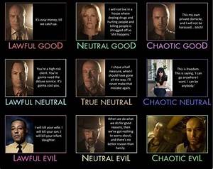 32 Best Images About Alignment Charts On Pinterest Ghostbusters
