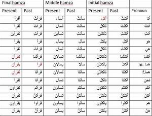 Learning Arabic Msa Fabiennem Learning Arabic Arabic Verbs