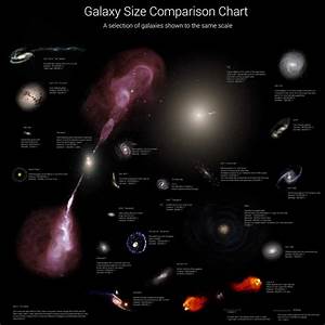 Physicists Of The Caribbean Infographic Galaxy Size Comparison Chart