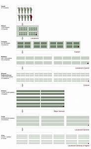 Us Military Structure Chart Army Rank Structure Vetfriends Com