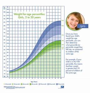 Girls Weight For Age Percentile Chart Obesity Action Coalition