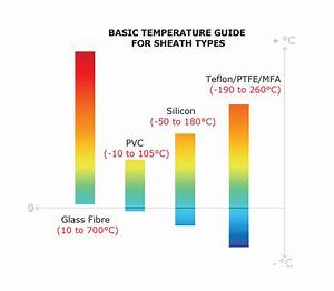 Sheath Type Temp Guide Servotech Temperature Management By Design