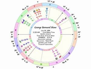 27 Koch House System Astrology Astrology Today