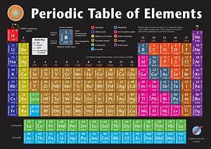Periodic Table Of Elements Vinyl Poster Up To Date 2021 Version 22 75