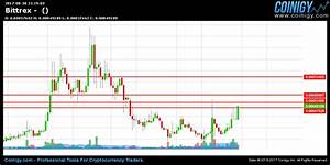 Bittrex Chart Published On Coinigy Com On August 30th 2017 At 9 19 Pm