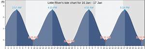 Little River 39 S Tide Charts Tides For Fishing High Tide And Low Tide