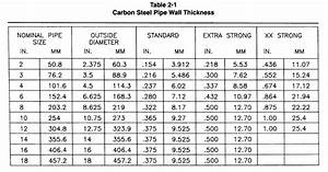 Pipe Wall Thickness Chart