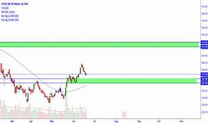 Sbin Stock Price And Chart Tradingview