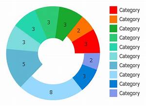 Doughnut Chart Template Virtuous Circle Management Ring Chart