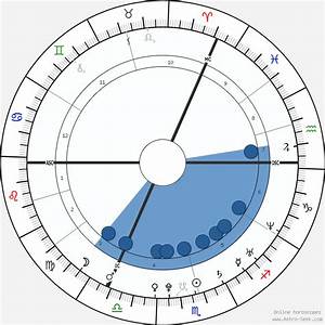 Birth Chart Of Jack Osbourne Astrology Horoscope