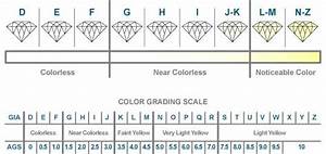 Don 39 T Shop For A Diamond Without Reading About Choosing Diamond Color