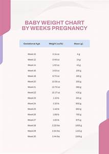 Baby Weight Chart By Weeks Pregnancy Picture