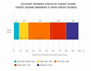 Guide What Affects Your Credit Score