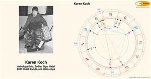  Koch S Natal Birth Chart Kundli Horoscope Astrology Forecast