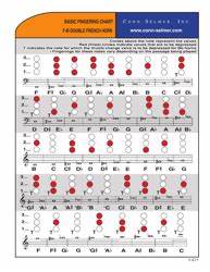 F B Double French Horn Basic Chart Download Printable Pdf