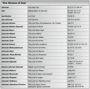 The Redemptive Names Of God Names Of God Names Of Jesus God