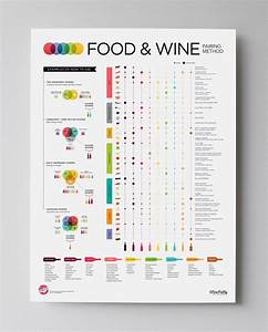 Italian Food Wine Pairing Chart Transborder Media