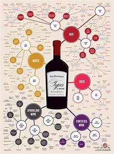 This Infographic Shows Wines By Style And Taste Lifehacker Australia