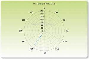 Mvc Charts How To Create Charts Using Mvc Net Core Mvc Html