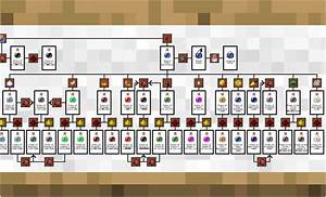 Which Potions Are The Most Useful In Minecraft