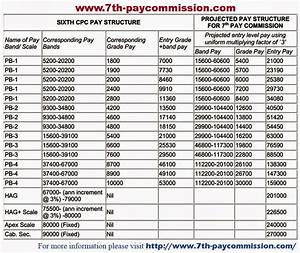 C Program For Employee Salary Calculation Js Photography
