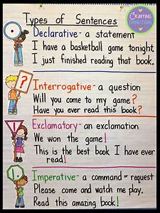 Crafting Connections Types Of Sentences An Anchor Chart And Free
