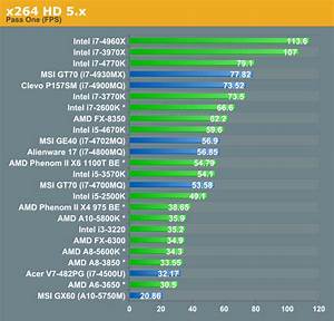 Cpu General Performance Discussion Analyzing The Price Of Mobility