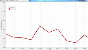 C Winform Using Real Time Charts Line Chart Bar Chart Programmer Images