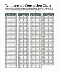 2021 Body Temperature Conversion Chart Template Fillable Printable Images