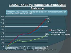 Texas Sb 2 Property Tax Reform Bill A Good Start But Benefits Wealthy