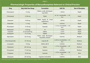 Benzodiazepine Comparison Chart Tart Tscoreks Org
