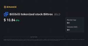 Billibilli Tokenized Stock Bittrex Price Bili Price Index Live Chart