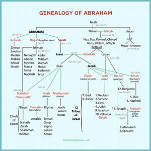 Genealogy Of Abraham 39 S Chart Abraham 39 S Family Tree