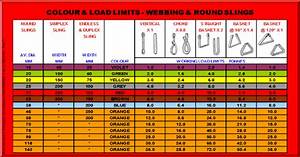 round slings web sling lifting slings industrial lifting equipment