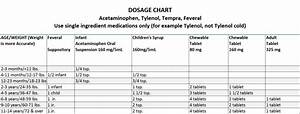 Weight Ibuprofen Dosage Chart For Adults Herbs And Food Recipes