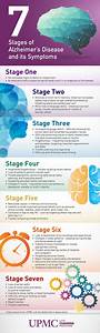 7 Stages Of Alzheimers Disease Infographic Disease Infographic