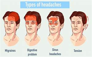 An Innocent Headache Could Be Fatal Here S How To Spot The Warning
