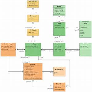 Uml Class Diagram For Library Management System Uml Diagram For 