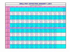 Military Pay Chart 2011 Usmc Life