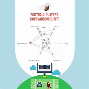 Football Player Comparison Radar Chart Template Visme